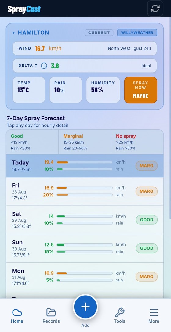 Current conditions and 7-day spray forecast