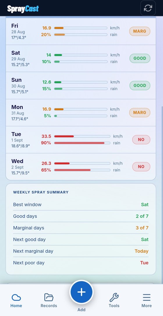 Weekly spray summary and best window